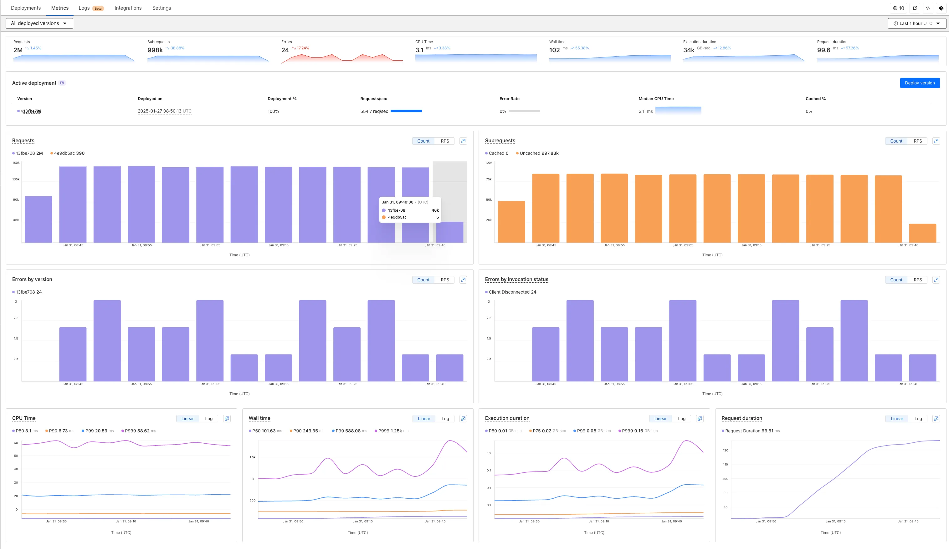 Workers Metrics dashboard